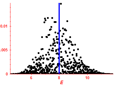 Strength function